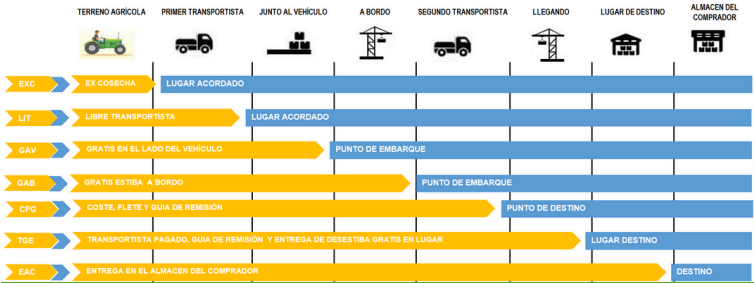 terminos-local-de-comercio